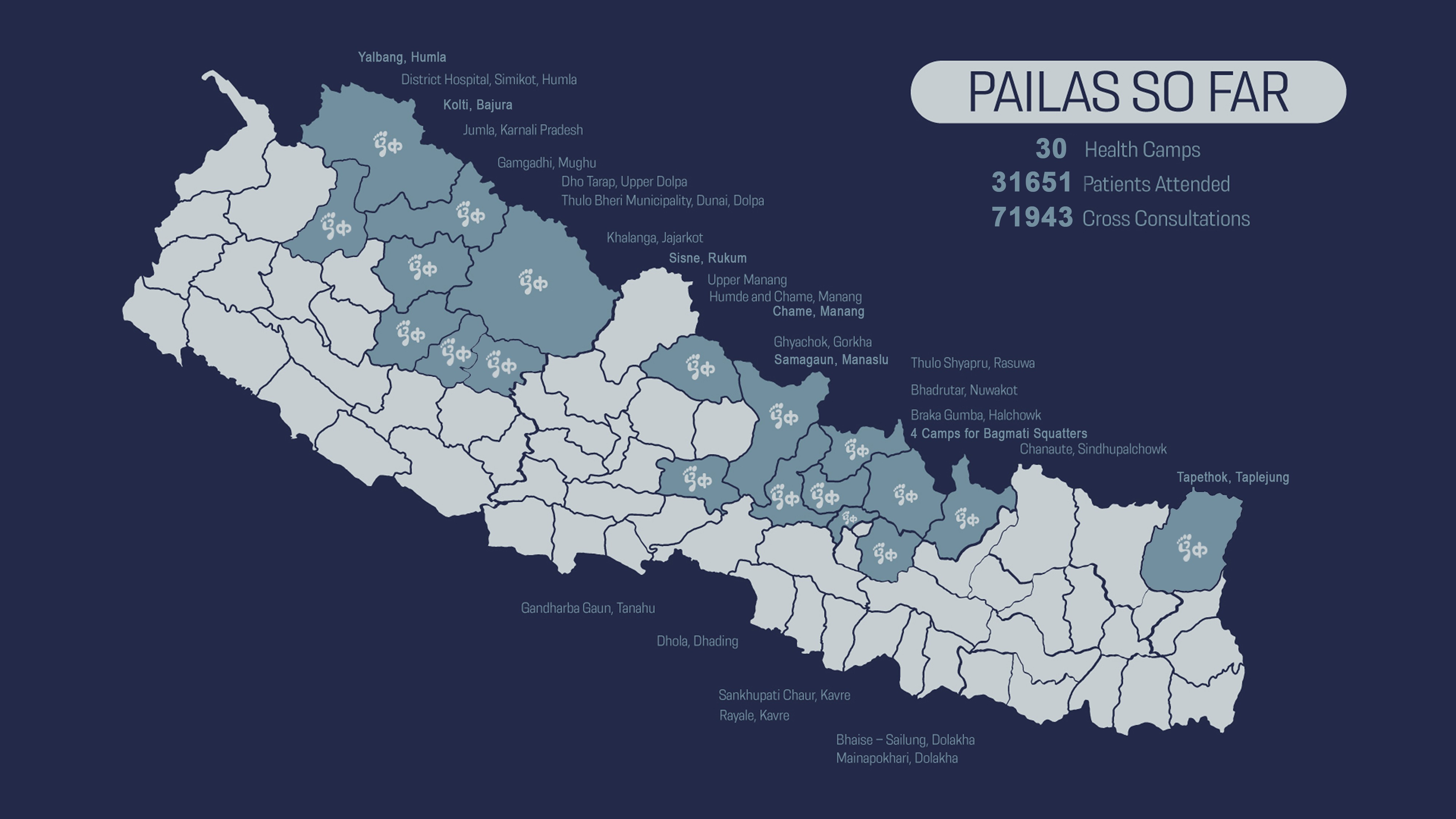 11th Paila : BRAKA GUMBA, HALCHOWK 17 Mar 2016